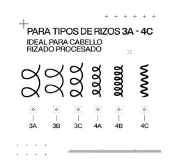 Best REDKEN Acidic Bonding Curls
