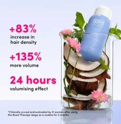 New COCO & EVE Champú Volumen