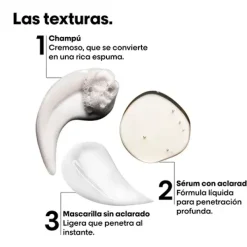 Discount L'OREAL PROFESSIONNEL Cofre Molecular Repair