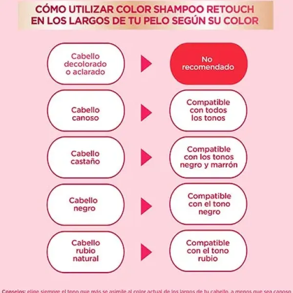 Hot COLOR SENSATION Color Shampoo Retouch