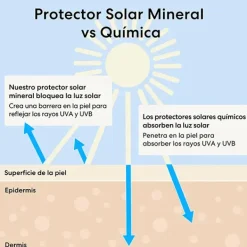 Discount Complexion Rescue™ Tinted Hydrating Gel Cream Spf 30 Bases De Maquillaje