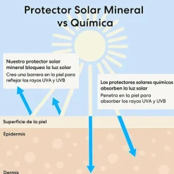 Discount Complexion Rescue™ Tinted Hydrating Gel Cream Spf 30 Bases De Maquillaje