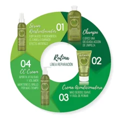 Discount NATURTINT Crema Acondicionadora Reparación Y Brillo