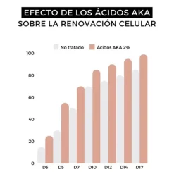 ARGANOUR Enzimatik Peeling Facial