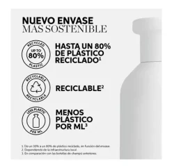 Fusion*Wella Professionals New