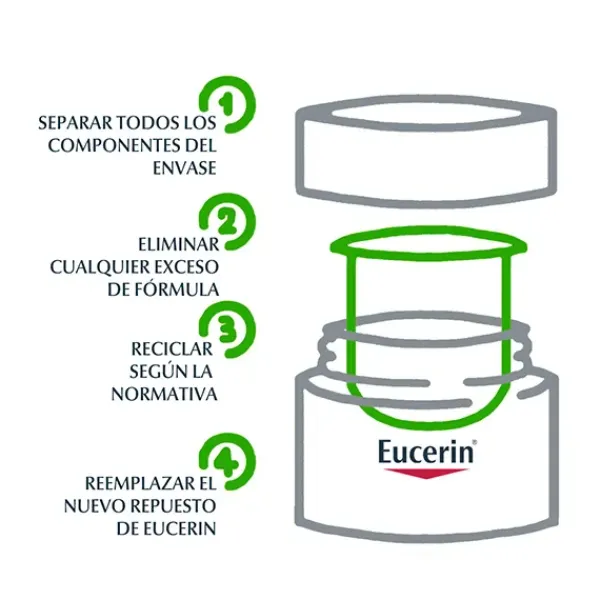 New EUCERIN Hyaluron-Filler Crema Noche