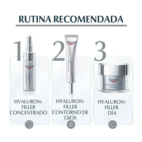 New EUCERIN Hyaluron-Filler Crema Noche