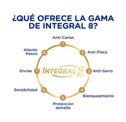 Outlet SIGNAL Integral 8 Complet