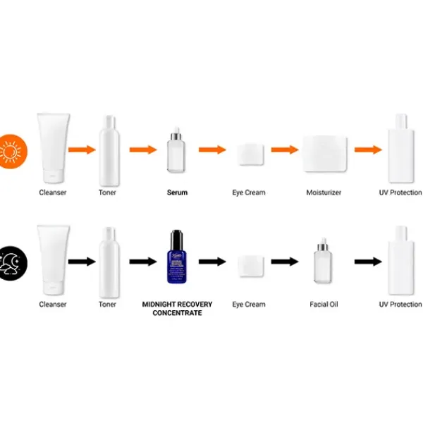 Midnight Recovery Concentrate Serums