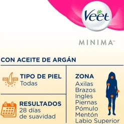 Minima Cera*VEET Best