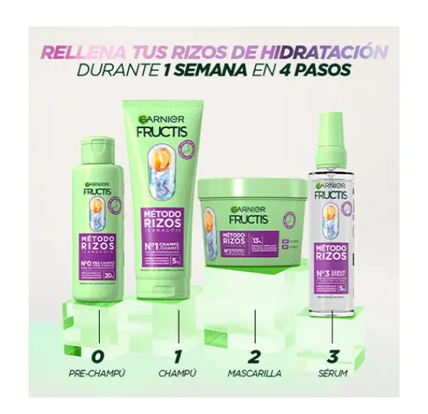 Método Rizos*FRUCTIS Best