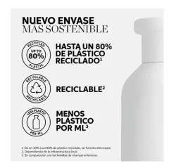 Clearance Wella Professionals Oil Reflections