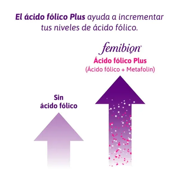 Planificación Del Embarazo*FEMBION Sale