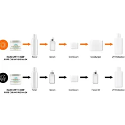 Rare Earth Deep Pore Cleansing Mask*KIEHL'S New