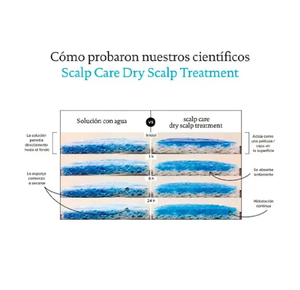 LIVING PROOF Scalp Care Dry Scalp Treatment