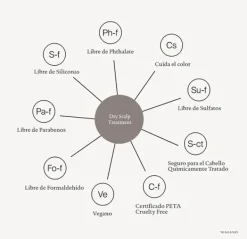 LIVING PROOF Scalp Care Dry Scalp Treatment