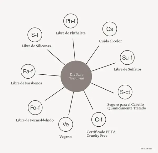 LIVING PROOF Scalp Care Dry Scalp Treatment