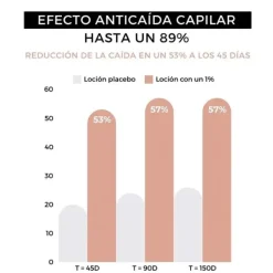 Best ARGANOUR Strength