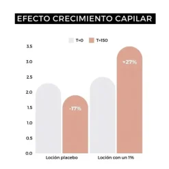 Best ARGANOUR Strength