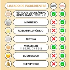 Discount OH MY GOODS Super Collagen