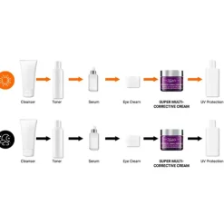 Super Multi-Corrective Cream*KIEHL'S Sale