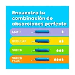 Best TAMPAX Compak Super 36