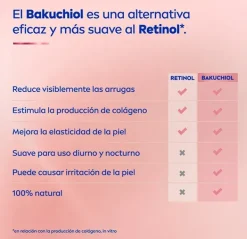 Tratamiento Efecto Lifting Bakuchiol*NIVEA Outlet