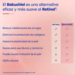 Tratamiento Efecto Lifting Serums