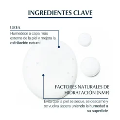 Discount EUCERIN Urea Repair Plus